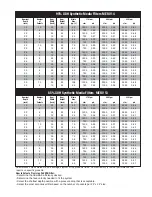 Preview for 2 page of Flanders Semi Rigid Figh Dust Holding C apacity Extended Surface Bag Filter Pak XDH Specification Sheet