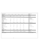 Preview for 22 page of Flandria MK 2 Installation Maintenance And Operating Instructions