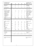 Preview for 23 page of Flandria MK 2 Installation Maintenance And Operating Instructions