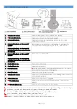 Preview for 18 page of Flare Fireplaces CLASS 2901 04 Manual