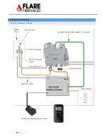 Предварительный просмотр 85 страницы Flare Fireplaces Flare Corner Right & Left 30-100" Installation Manual