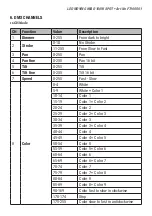 Preview for 5 page of Flash butrym F7100501 User Manual