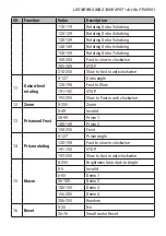 Preview for 13 page of Flash butrym F7100501 User Manual