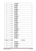 Preview for 16 page of Flash butrym LED Matrix 16X30W COB BLINDER User Manual