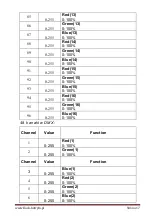 Preview for 17 page of Flash butrym LED Matrix 16X30W COB BLINDER User Manual