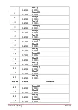 Preview for 18 page of Flash butrym LED Matrix 16X30W COB BLINDER User Manual