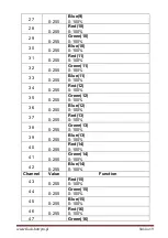 Preview for 19 page of Flash butrym LED Matrix 16X30W COB BLINDER User Manual