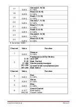 Preview for 21 page of Flash butrym LED Matrix 16X30W COB BLINDER User Manual