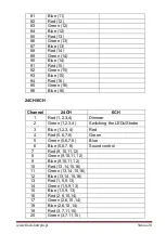 Preview for 28 page of Flash butrym LED Matrix 16X30W COB BLINDER User Manual