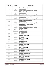 Preview for 33 page of Flash butrym LED Matrix 16X30W COB BLINDER User Manual