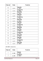 Preview for 37 page of Flash butrym LED Matrix 16X30W COB BLINDER User Manual