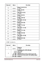 Preview for 41 page of Flash butrym LED Matrix 16X30W COB BLINDER User Manual