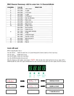 Preview for 3 page of Flash butrym LED MOVING HEAD 7x10W RGBW 4IN1 User Manual