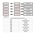 Preview for 4 page of Flash butrym LED MOVING HEAD 7x10W RGBW 4IN1 User Manual