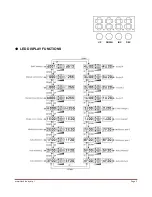 Preview for 2 page of Flash butrym LED PAR 64 186x RGBW User Manual