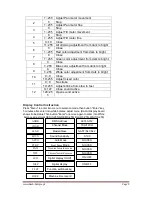 Preview for 3 page of Flash butrym Mini Led User Manual