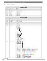 Preview for 6 page of Flash professional LED PAR 64 SLIM 7x10W RGBW Mk2 P7100408 User Manual