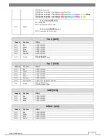 Preview for 7 page of Flash professional LED PAR 64 SLIM 7x10W RGBW Mk2 P7100408 User Manual