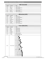 Preview for 8 page of Flash professional LED PAR 64 SLIM 7x10W RGBW Mk2 P7100408 User Manual