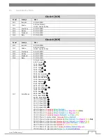 Preview for 13 page of Flash professional LED PAR 64 SLIM 7x10W RGBW Mk2 P7100408 User Manual