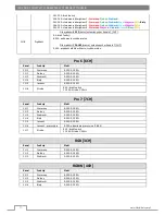 Preview for 14 page of Flash professional LED PAR 64 SLIM 7x10W RGBW Mk2 P7100408 User Manual