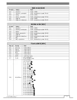 Preview for 15 page of Flash professional LED PAR 64 SLIM 7x10W RGBW Mk2 P7100408 User Manual