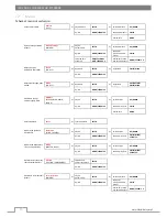 Preview for 14 page of Flash professional P7100406 User Manual