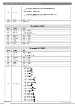 Preview for 16 page of Flash professional P7100446 User Manual