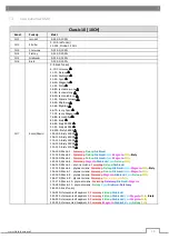 Preview for 19 page of Flash professional P7200050 User Manual