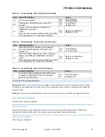 Предварительный просмотр 15 страницы Flash Technology FTS 350i-2 User Manual