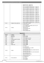 Preview for 16 page of Flash 4in1 ZOOM F7000544 User Manual