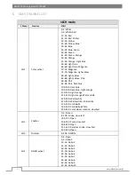 Предварительный просмотр 6 страницы Flash BEAM 2R Moving Head User Manual
