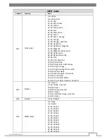 Предварительный просмотр 9 страницы Flash BEAM 2R Moving Head User Manual