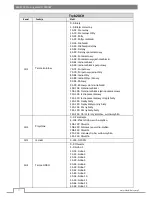 Предварительный просмотр 18 страницы Flash BEAM 2R Moving Head User Manual