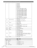 Preview for 16 page of Flash BEAM Moving Head 15R User Manual