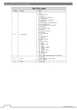 Предварительный просмотр 20 страницы Flash F1000363 Manual