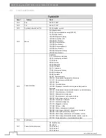 Preview for 18 page of Flash F1000501 User Manual