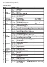 Preview for 10 page of Flash F4000169 User Manual