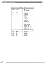 Preview for 6 page of Flash F7000251 User Manual