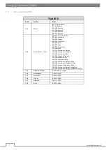 Preview for 10 page of Flash F7000251 User Manual