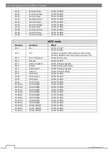 Preview for 6 page of Flash F7000547 User Manual