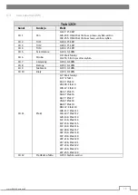 Preview for 11 page of Flash F7000549 User Manual