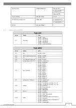 Preview for 11 page of Flash F7000686 User Manual