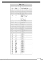 Preview for 7 page of Flash F7100094 User Manual