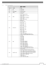 Preview for 7 page of Flash F7100105 User Manual