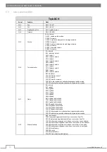 Preview for 14 page of Flash F7100105 User Manual