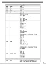 Preview for 15 page of Flash F7100105 User Manual