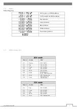 Preview for 5 page of Flash F7100250 Manual