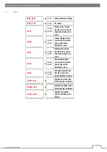 Preview for 5 page of Flash F7100306 User Manual