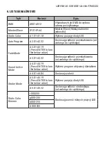 Preview for 9 page of Flash F7100322 User Manual